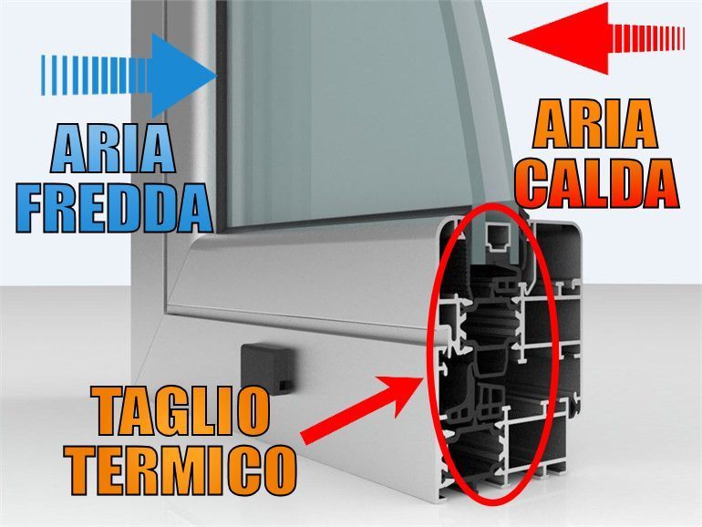 spiegazione serramenti infissi taglio termico lodi